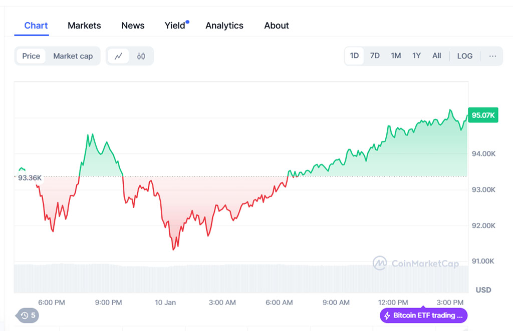 4 Best Cryptos in 2025, but This Top Crypto Presale to Join Packs a Punch as RWA Tokenization Marketplace