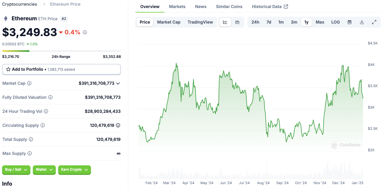Analysts Predict 500% Growth for ETH by 2025 Amid Strong ETF Inflows While PlutoChain Attracts Whales - New Ethereum Price Prediction