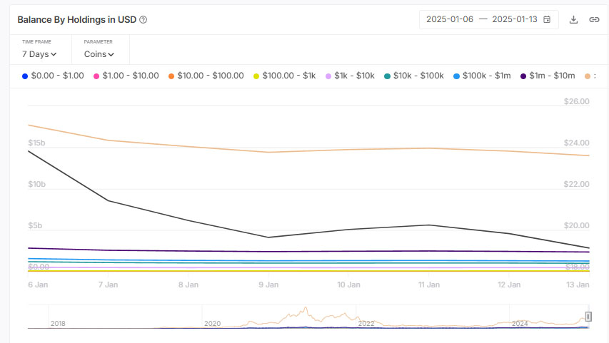 Chainlink (LINK)-Preis erholt sich: Sind 30 US-Dollar in Reichweite?