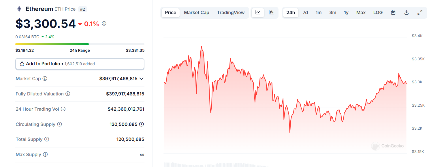 Ethereum Price Prediction: Is a $12,000 Target Realistic Amid Increased Whale Interest in PlutoChain?