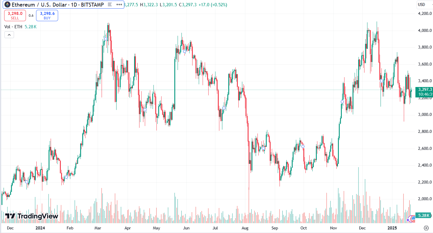 Ethereum Price Prediction: Is a $12,000 Target Realistic Amid Increased Whale Interest in PlutoChain?
