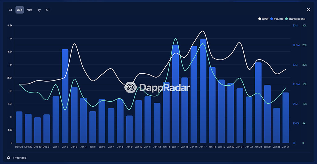 Here’s Why You Must Buy Cardano When Others Are Selling