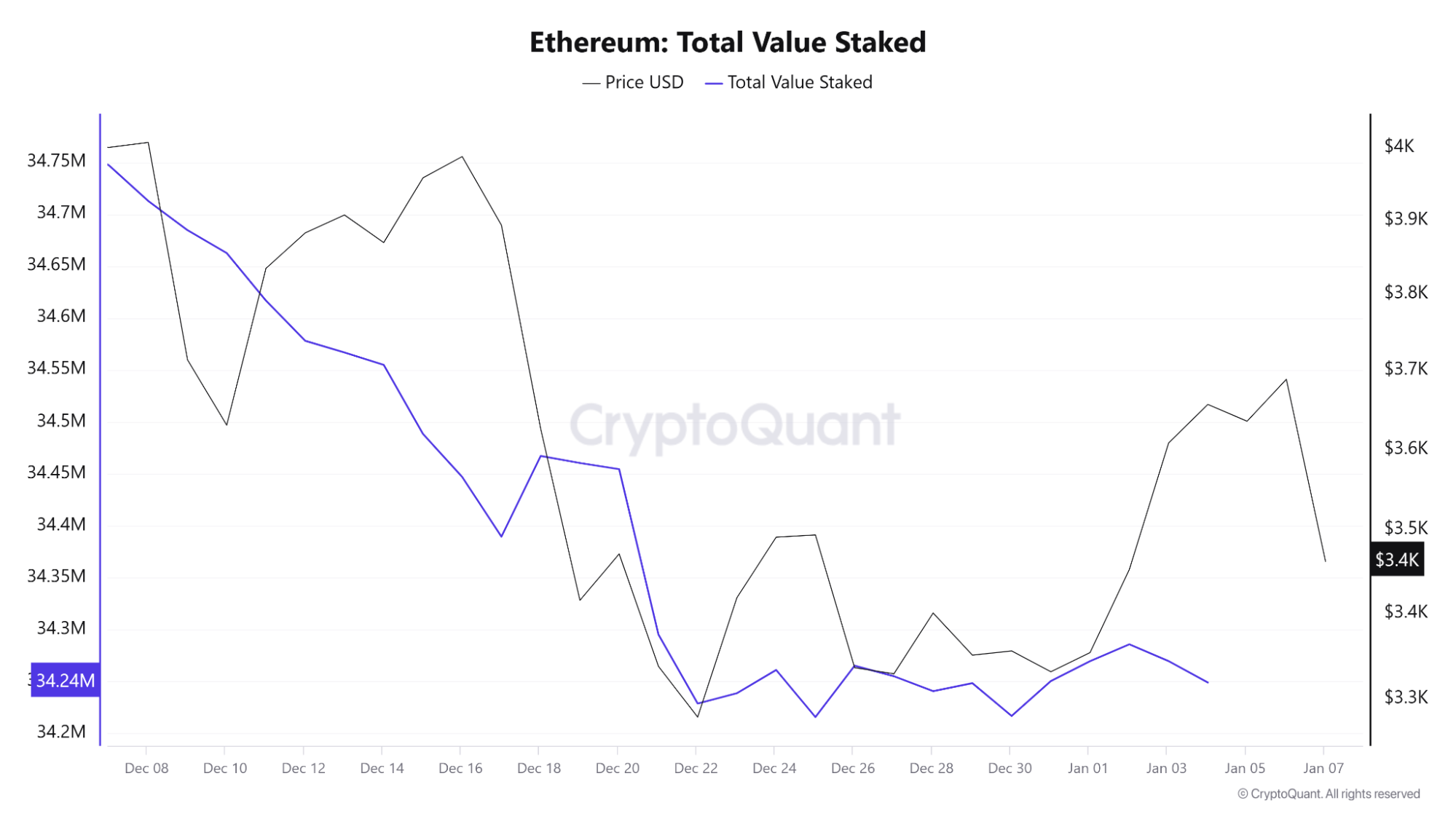 ATH in January for Ethereum? Pectra Upgrade Sparks Hope for Bullish Ethereum Price Prediction While PlutoChain Gets Traction- Ethereum News Today
