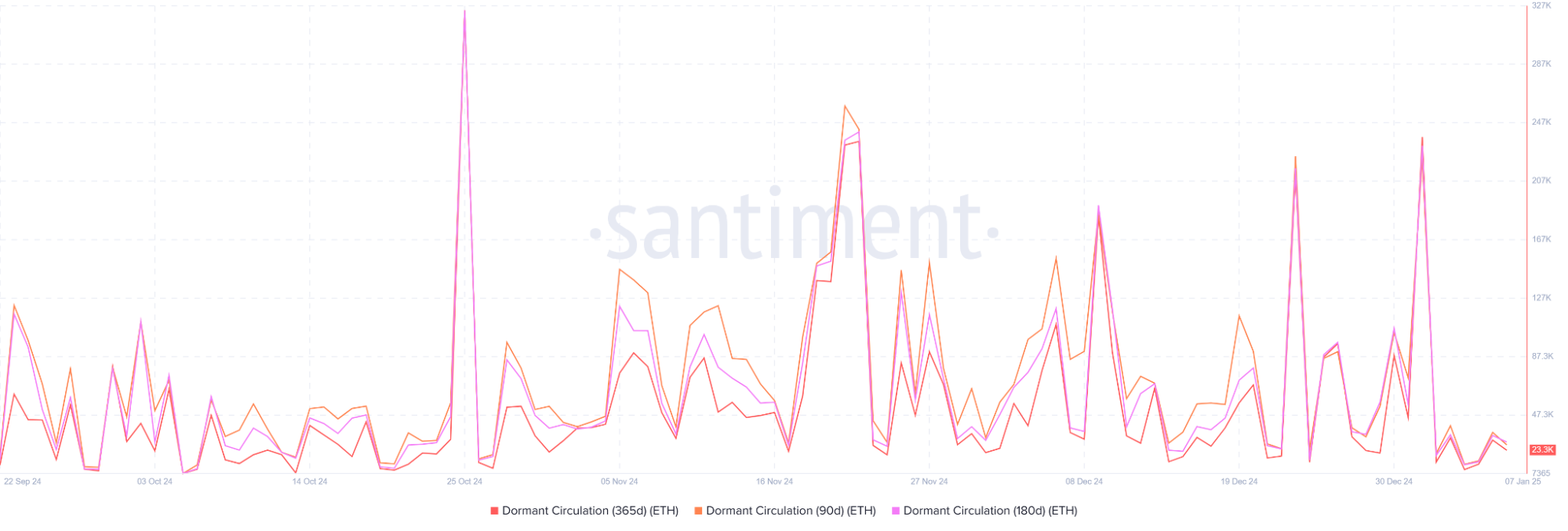 ATH in January for Ethereum? Pectra Upgrade Sparks Hope for Bullish Ethereum Price Prediction While PlutoChain Gets Traction- Ethereum News Today