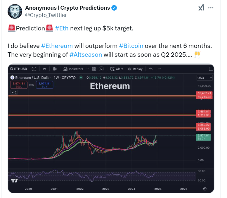 ATH in January for Ethereum? Pectra Upgrade Sparks Hope for Bullish Ethereum Price Prediction While PlutoChain Gets Traction- Ethereum News Today