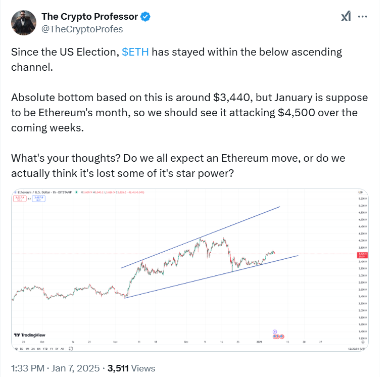 ATH in January for Ethereum? Pectra Upgrade Sparks Hope for Bullish Ethereum Price Prediction While PlutoChain Gets Traction- Ethereum News Today