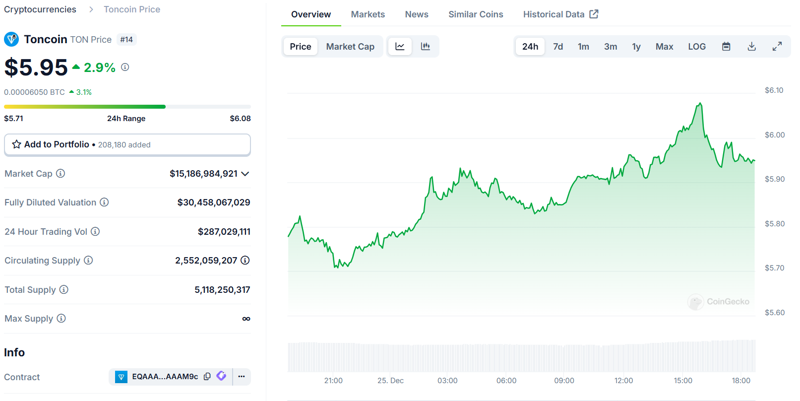 Missed Early Success With Solana (SOL), Ripple (XRP), And Toncoin (TON)? PlutoChain (PLUTO) Offers a Fresh Start With Revolutionary Layer 2