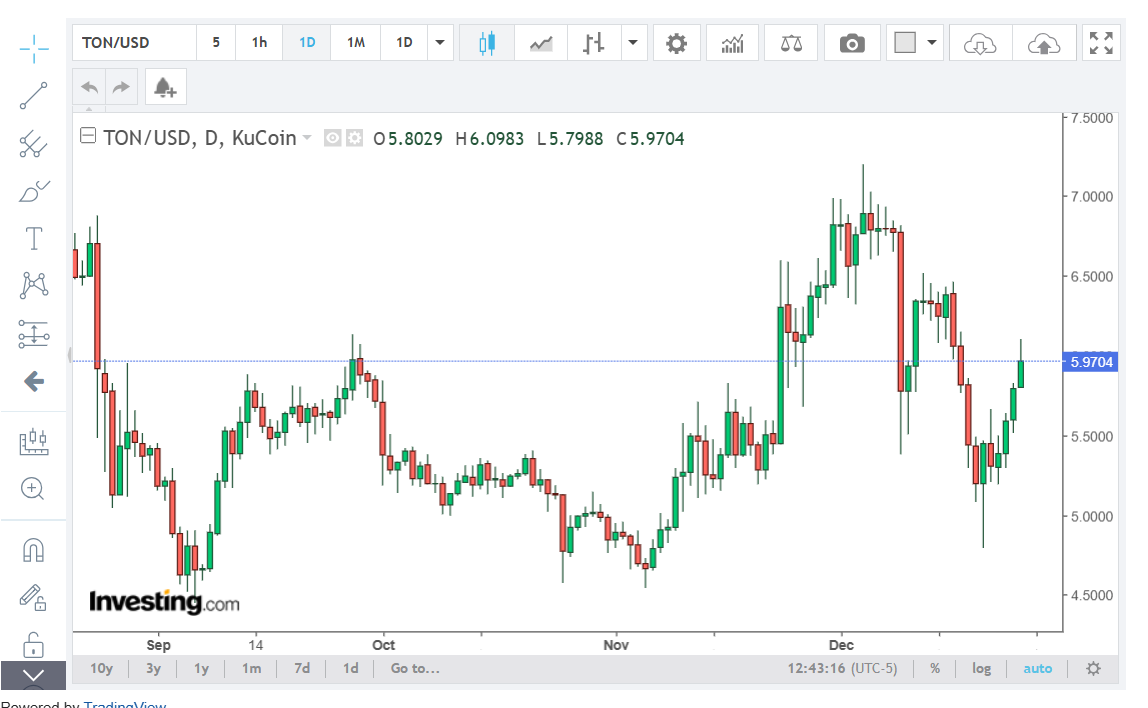 Missed Early Success With Solana (SOL), Ripple (XRP), And Toncoin (TON)? PlutoChain (PLUTO) Offers a Fresh Start With Revolutionary Layer 2