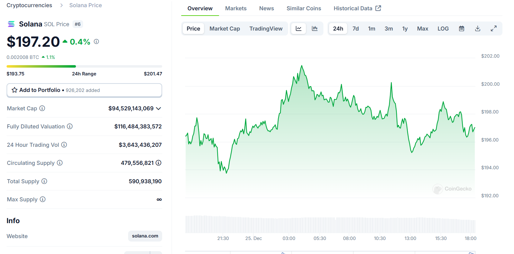Missed Early Success With Solana (SOL), Ripple (XRP), And Toncoin (TON)? PlutoChain (PLUTO) Offers a Fresh Start With Revolutionary Layer 2
