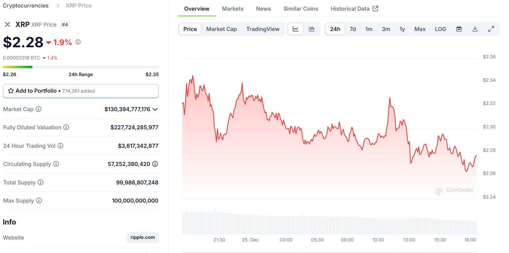Missed Early Success With Solana (SOL), Ripple (XRP), And Toncoin (TON)? PlutoChain (PLUTO) Offers a Fresh Start With Revolutionary Layer 2