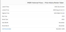 RNDR historical prices