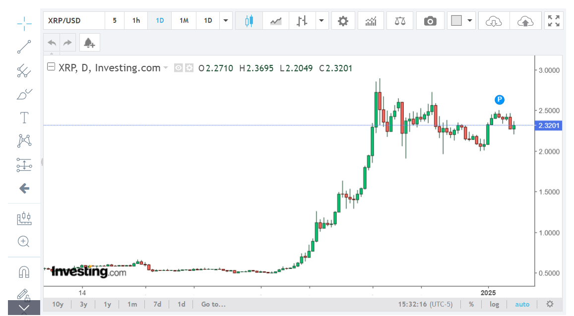 February 2025 Breakout? Ripple (XRP), Shiba Inu (SHIB), and Ethereum (ETH) Price Predictions Signal ATH as PlutoChain Attracts Whales