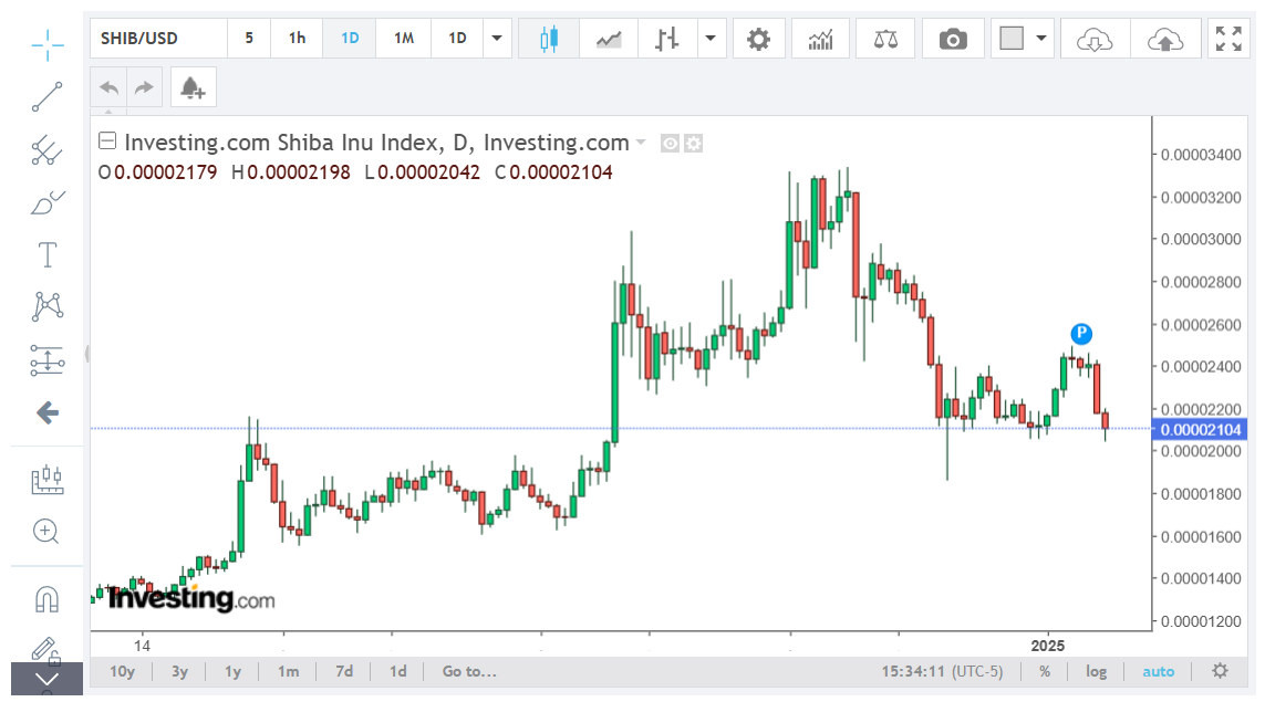 February 2025 Breakout? Ripple (XRP), Shiba Inu (SHIB), and Ethereum (ETH) Price Predictions Signal ATH as PlutoChain Attracts Whales