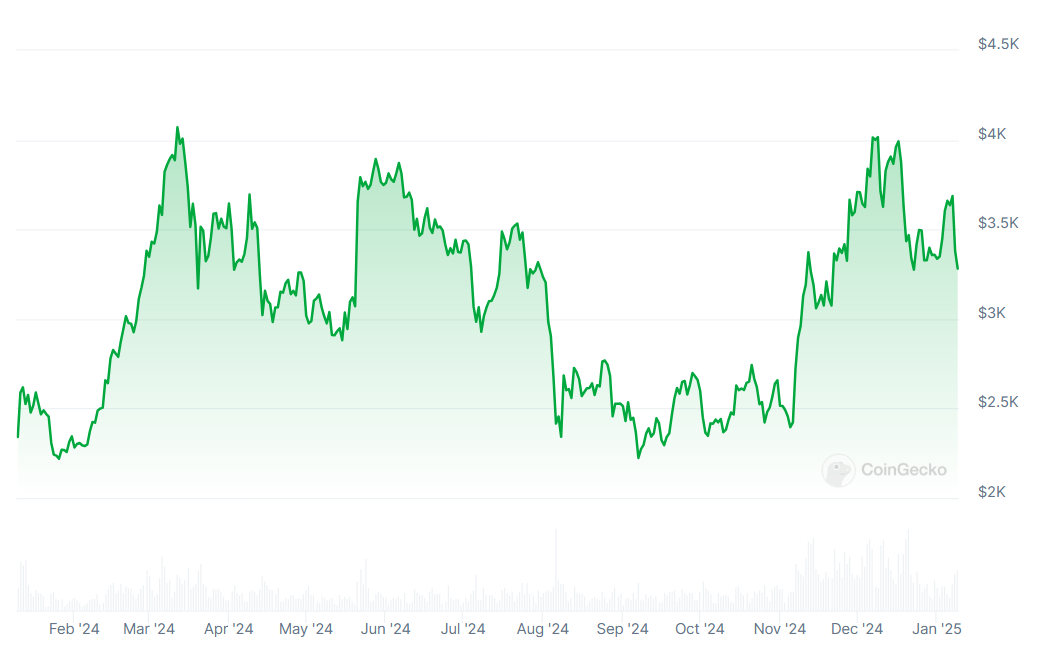 February 2025 Breakout? Ripple (XRP), Shiba Inu (SHIB), and Ethereum (ETH) Price Predictions Signal ATH as PlutoChain Attracts Whales