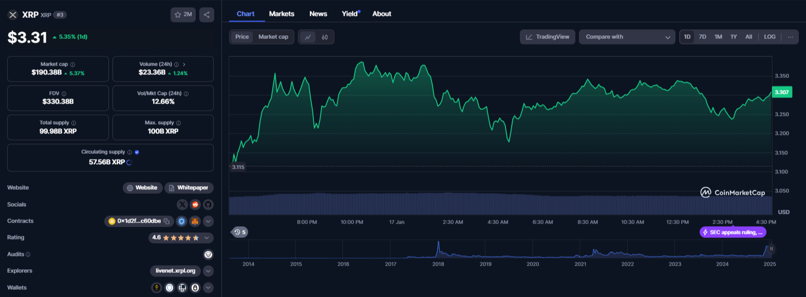 Top 3 Altcoins To Buy Now; BlockBoost ($BBT), Ripple (XRP) & Toncoin (TON)
