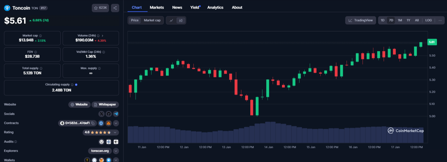 Top 3 Altcoins To Buy Now; BlockBoost ($BBT), Ripple (XRP) & Toncoin (TON)