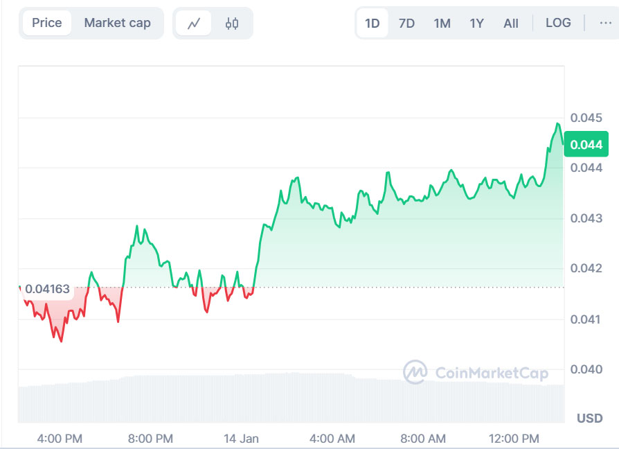 Top Crypto Movers Today: Don’t Blink, or You’ll Miss the Next Market Explosion!