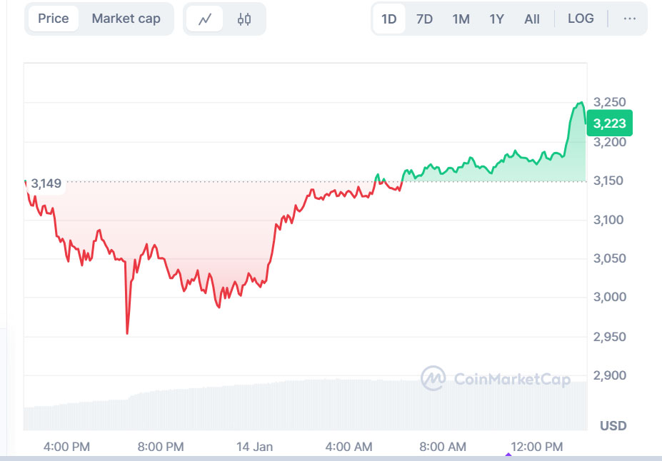 Top Crypto Movers Today: Don’t Blink, or You’ll Miss the Next Market Explosion!