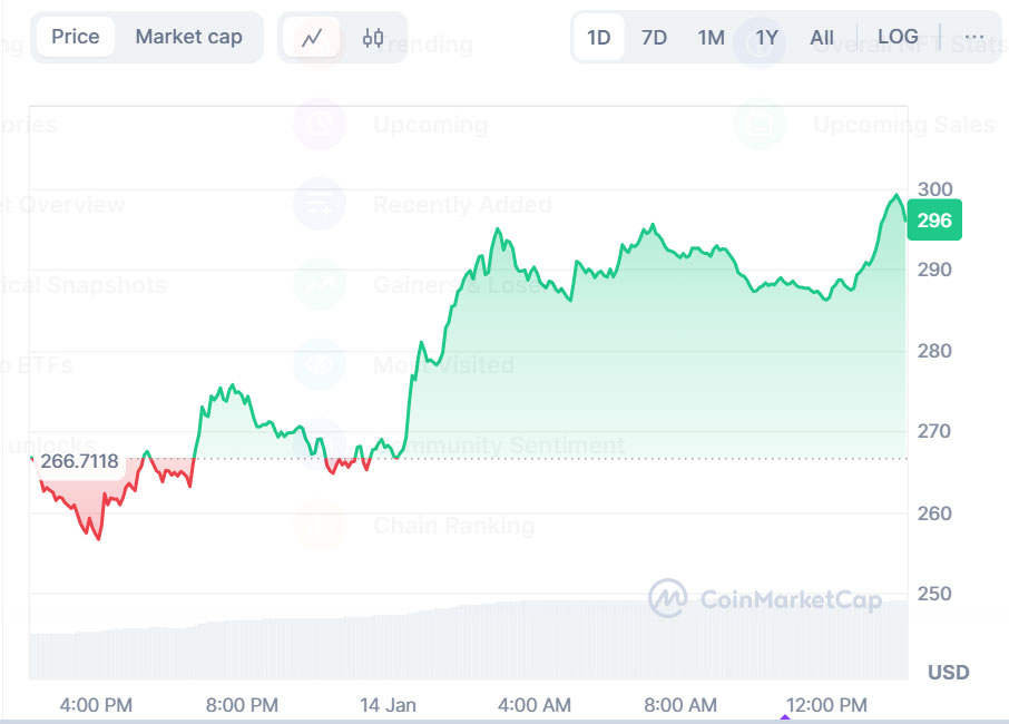 Top Crypto Movers Today: Don’t Blink, or You’ll Miss the Next Market Explosion!