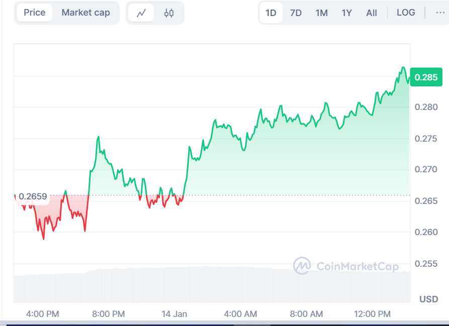 Top Crypto Movers Today: Don’t Blink, or You’ll Miss the Next Market Explosion!