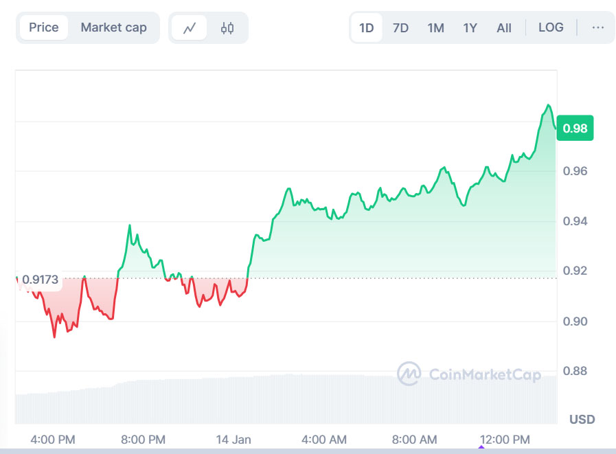 Top Crypto Movers Today: Don’t Blink, or You’ll Miss the Next Market Explosion!
