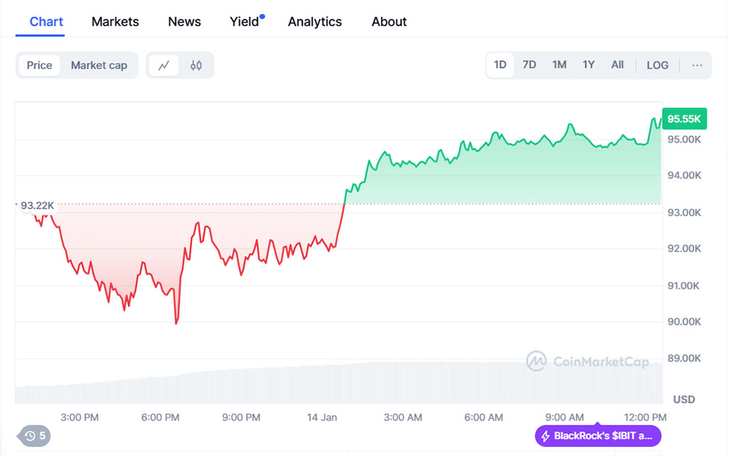 Top Crypto Movers Today: Don’t Blink, or You’ll Miss the Next Market Explosion!