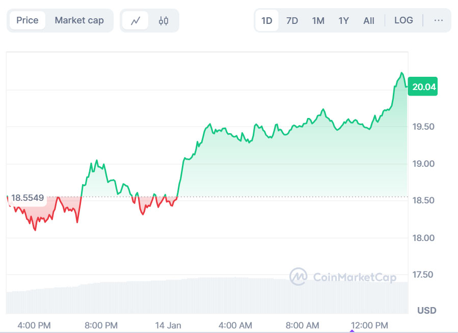 Top Crypto Movers Today: Don’t Blink, or You’ll Miss the Next Market Explosion!