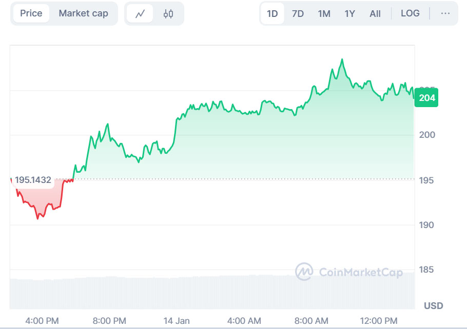 Top Crypto Movers Today: Don’t Blink, or You’ll Miss the Next Market Explosion!