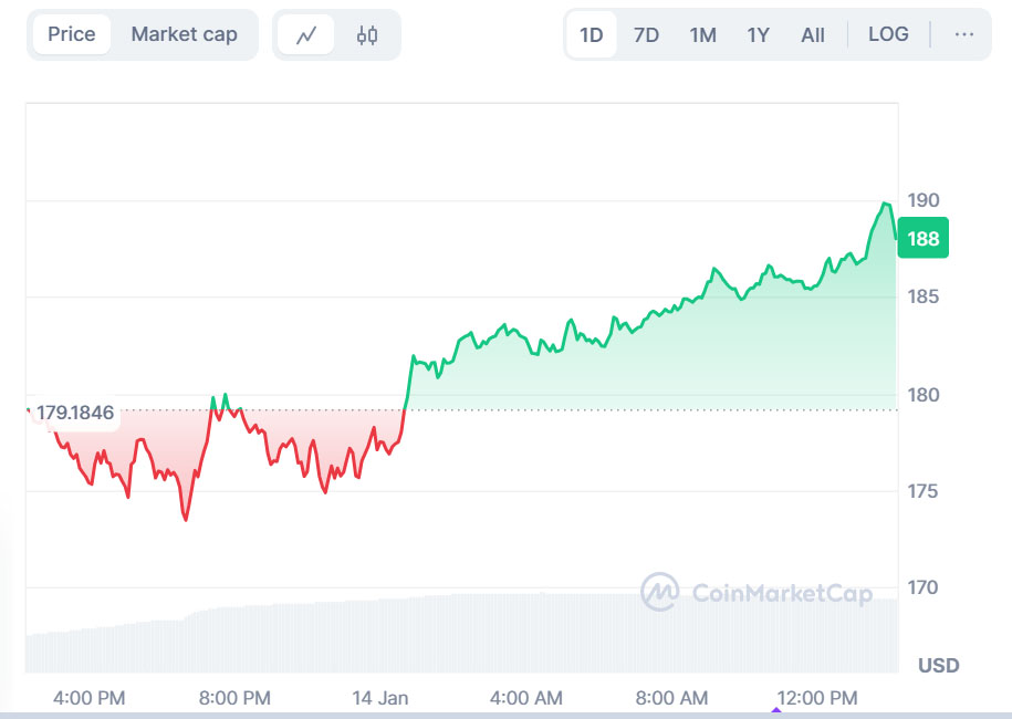 Top Crypto Movers Today: Don’t Blink, or You’ll Miss the Next Market Explosion!