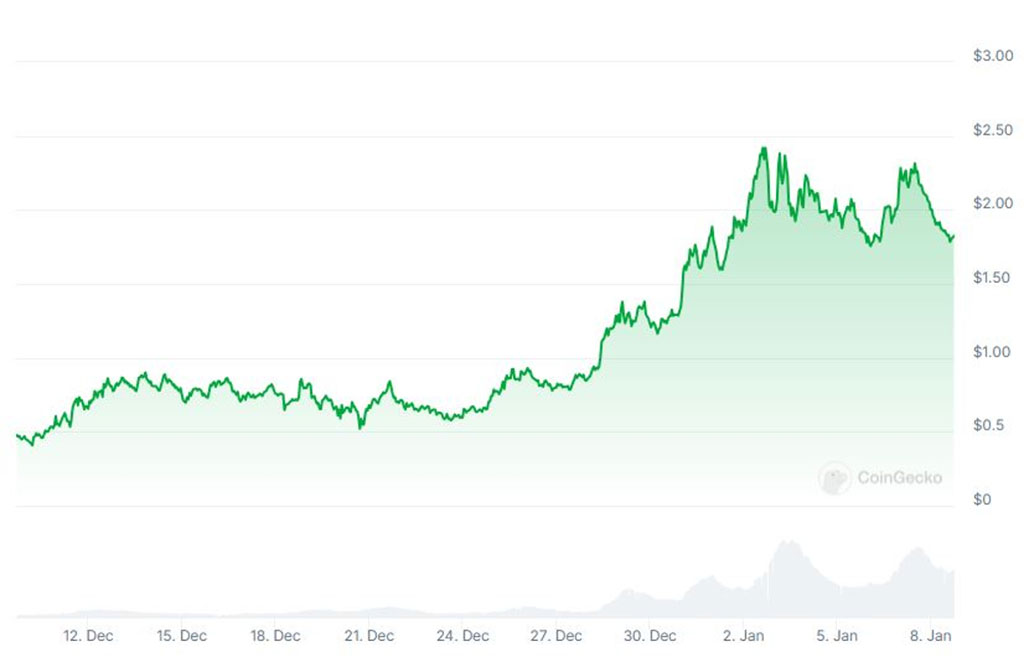 Top Trending Meme Coins Whales Are Scooping Up: Dogecoin, ai16z, Jetbolt, and Fartcoin