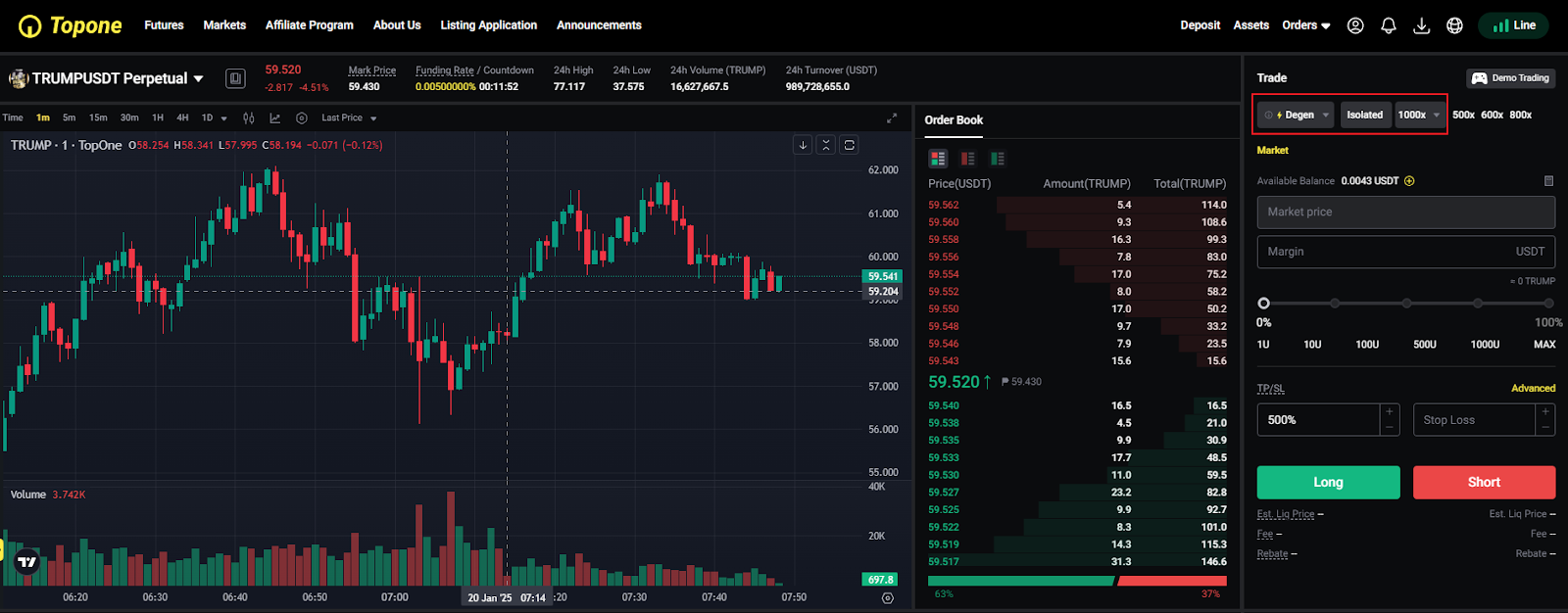 Topone Launches TRUMP Futures with Market’s Highest Leverage of Up to 1000x
