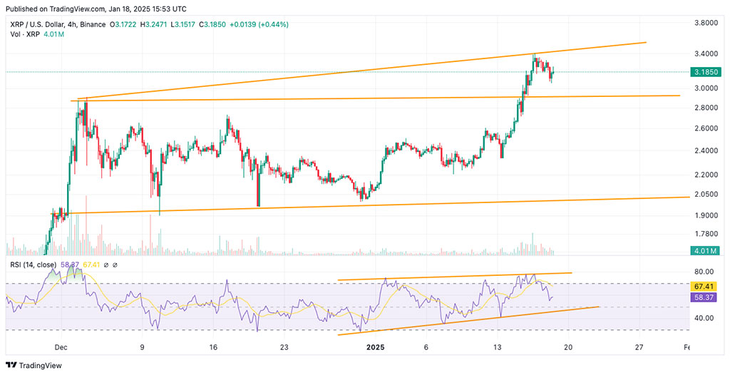 Trump Enters Office: SHIB’s 25% Rebound Sparks Investor Buzz, XRP Hits Resistance, YETIO Redefines Blockchain Presales