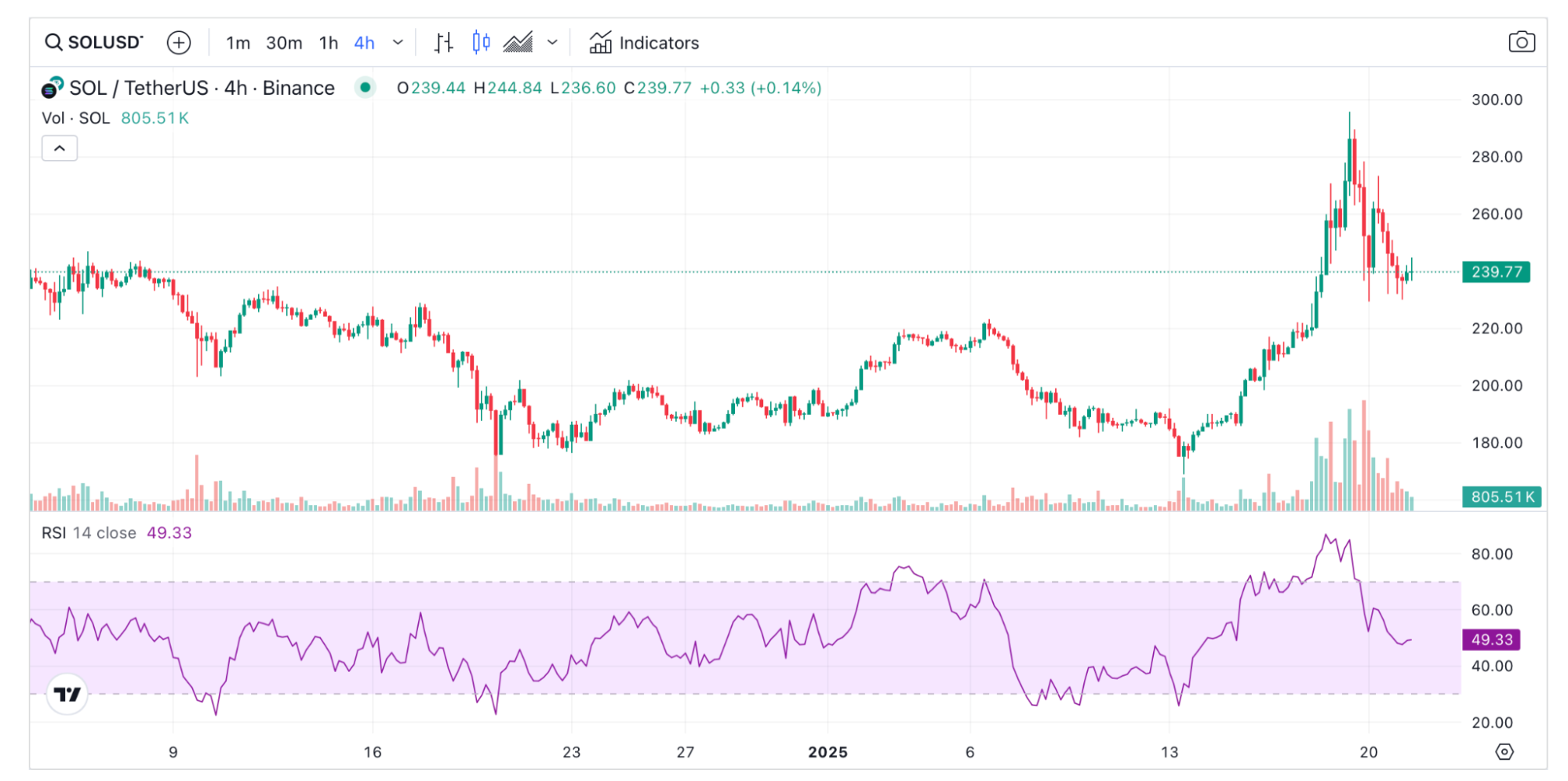 Whales Are Shifting Their Attention to Solana, Hedera, PlutoChain, and XRP — What This Means