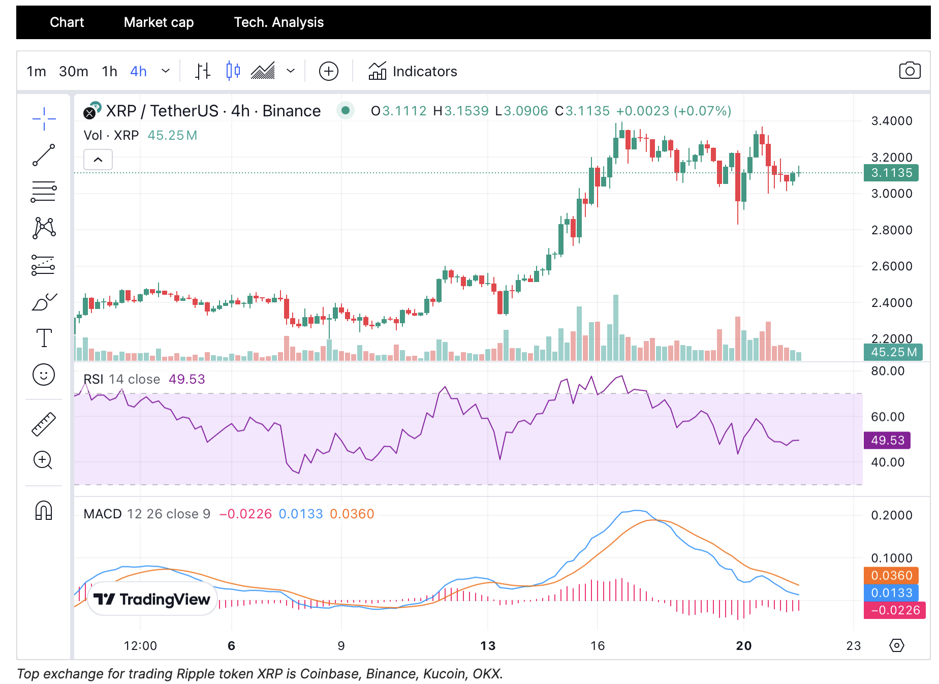 Whales Are Shifting Their Attention to Solana, Hedera, PlutoChain, and XRP — What This Means