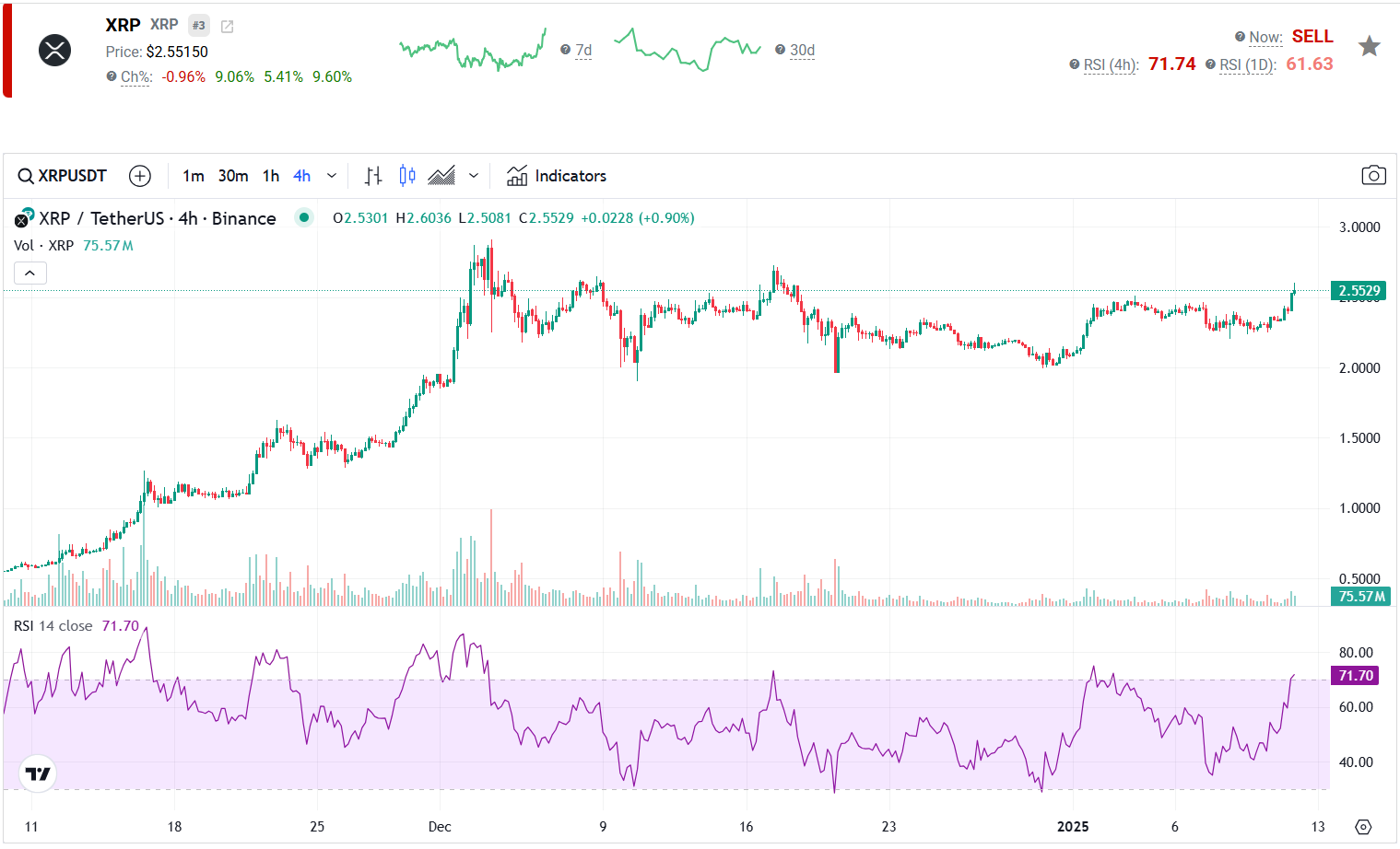 Whales Eye Plutochain Over XRP, Ethereum, and Solana — Here’s Why the Bitcoin Layer 2 Technology Is Grabbing So Much Attention