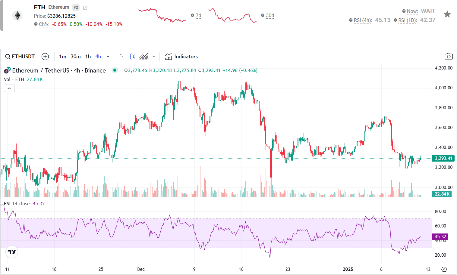Whales Eye Plutochain Over XRP, Ethereum, and Solana — Here’s Why the Bitcoin Layer 2 Technology Is Grabbing So Much Attention
