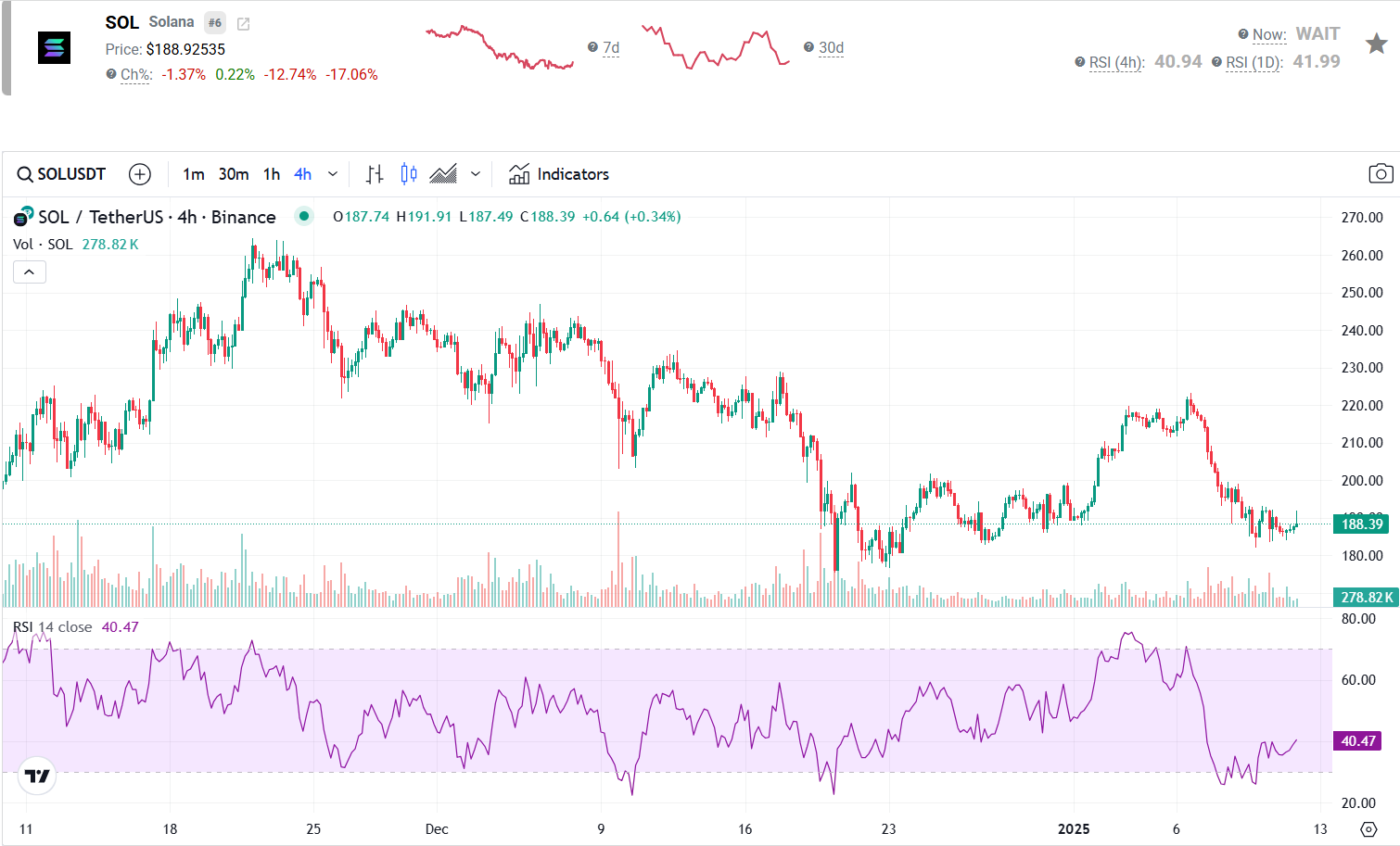 Whales Eye Plutochain Over XRP, Ethereum, and Solana — Here’s Why the Bitcoin Layer 2 Technology Is Grabbing So Much Attention