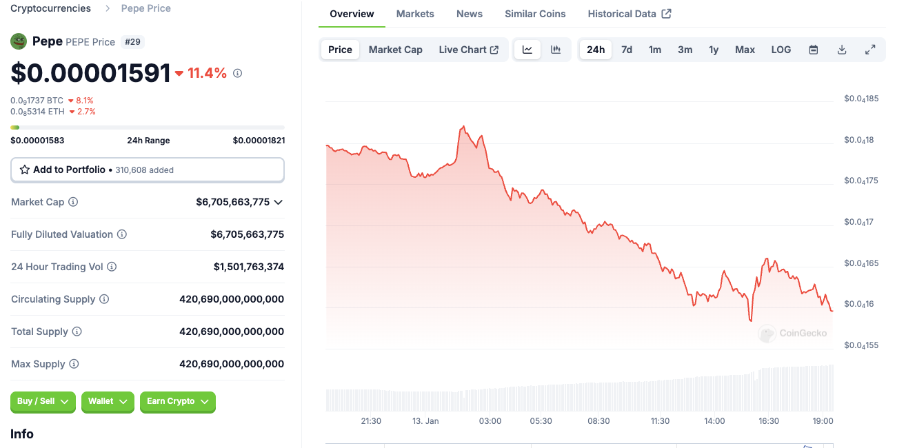 What Makes Wall Street Pepe, BlockDAG, Lightchain AI and PlutoChain Interesting to Whales?