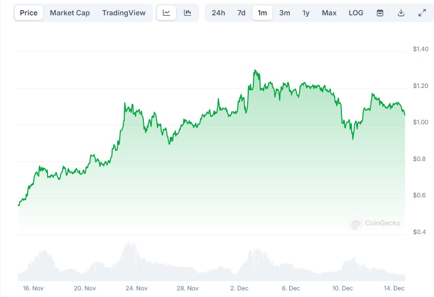Cardano Price Prediction: Will ADA 2X Its All-Time High This Cycle?