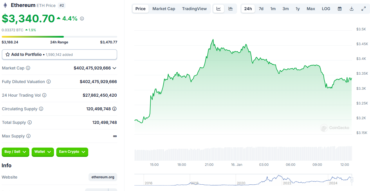 Ethereum Price Prediction: Will ETH Breakout in the Days as PlutoChain Attracts Whales