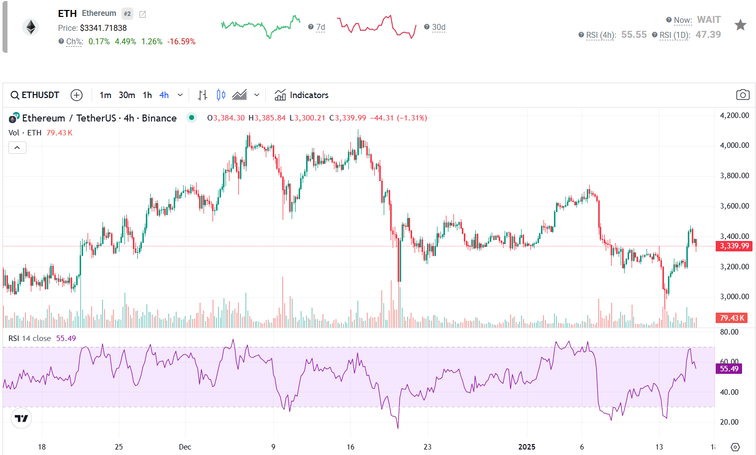 Ethereum Price Prediction: Will ETH Breakout in the Days as PlutoChain Attracts Whales
