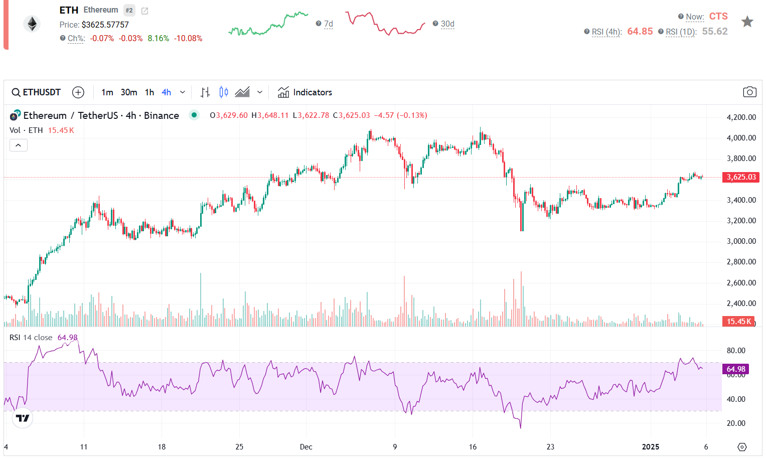 Will ETH Hit $10,000 by May 2025 Amid Rising Adoption and Pectra Network Upgrades? - Brand New Ethereum Price Prediction and Ethereum News Today