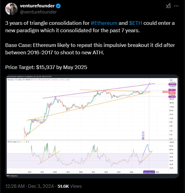 Will ETH Hit $10,000 by May 2025 Amid Rising Adoption and Pectra Network Upgrades? - Brand New Ethereum Price Prediction and Ethereum News Today