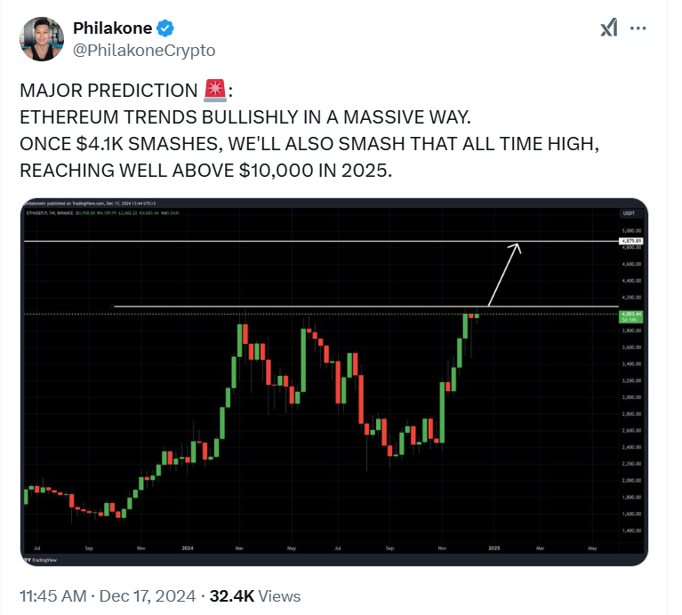 Will ETH Hit $10,000 by May 2025 Amid Rising Adoption and Pectra Network Upgrades? - Brand New Ethereum Price Prediction and Ethereum News Today