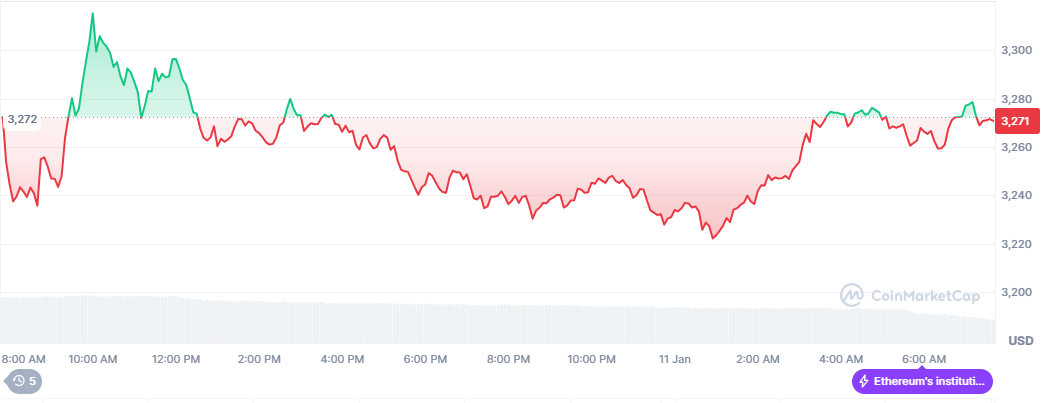 Ethereum Price Prediction: Will ETH Rally To $5000 in the Following Weeks as PlutoChain Attracts Whales