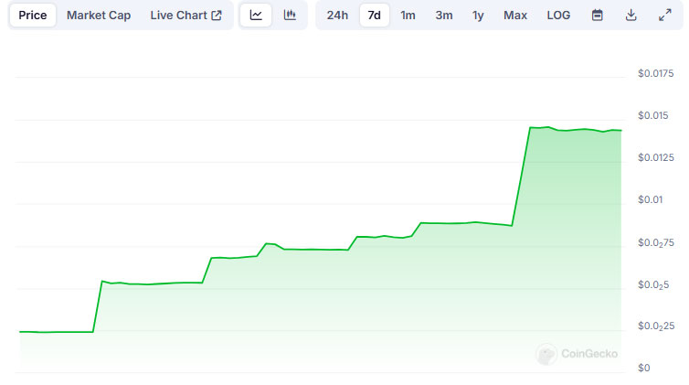 Ripple Price Prediction: After Big Dump Can XRP ETFs Skyrocket Ripple Again while StratoVM Jumps
