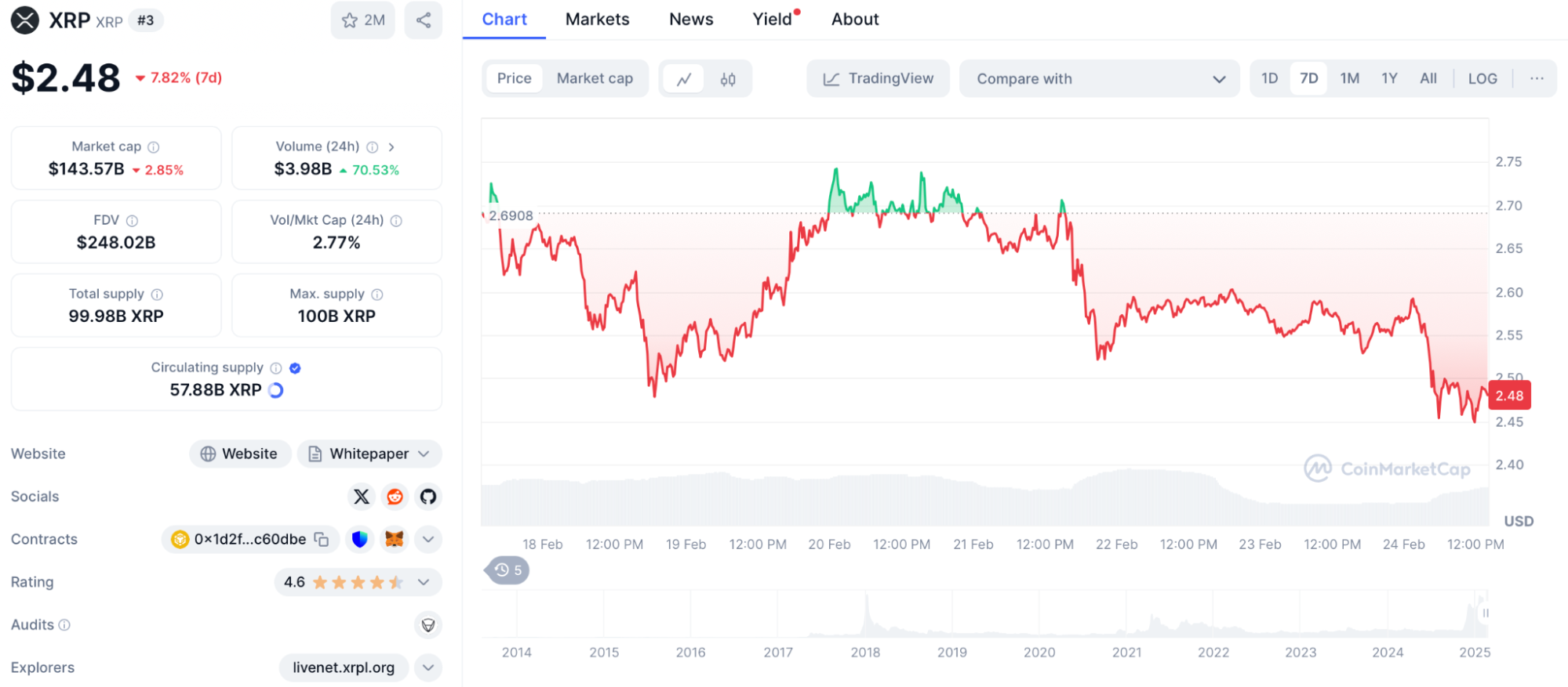 Ripple Price Prediction: Historical Analysis Suggests XRP Could Have Reached Generational Bottom After Recent Crash