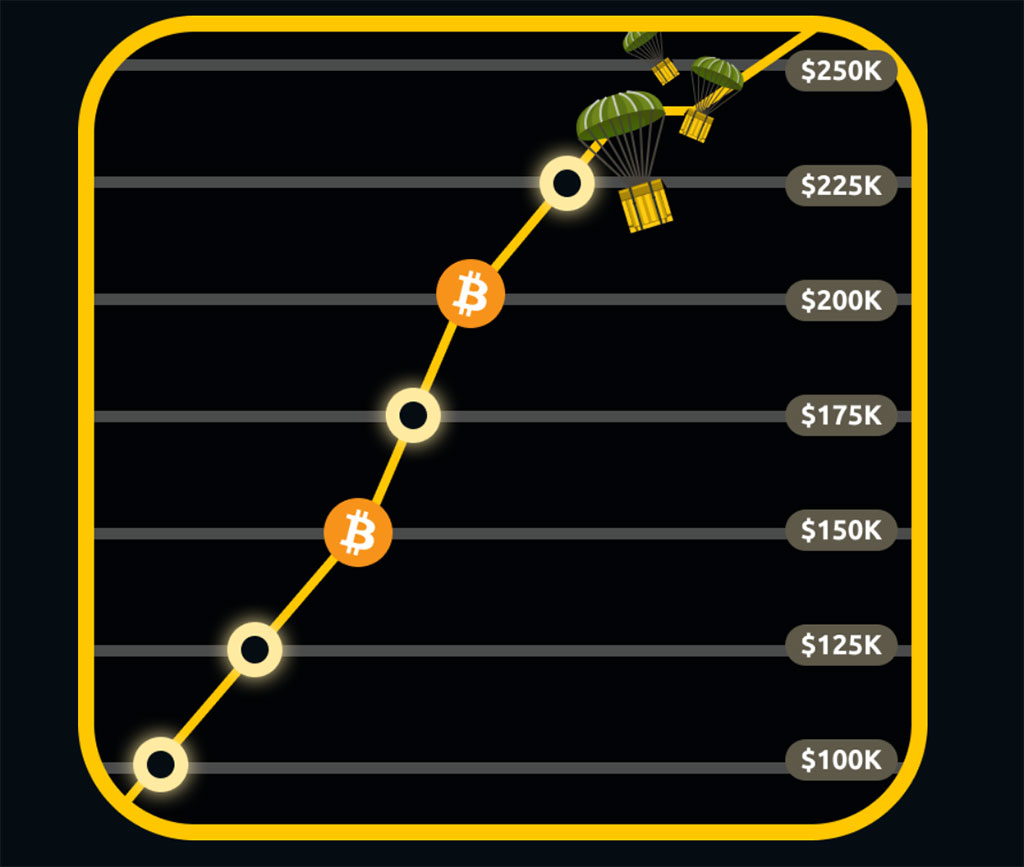 Best Crypto to Buy Now? Bitcoin Bull (BTCBULL) Presale Review