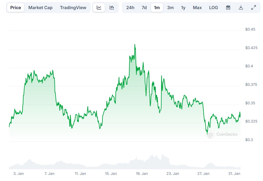 Dogecoin Price Prediction: DOGE Could $1 By End Of 2025 While PlutoChain Attracts Whales