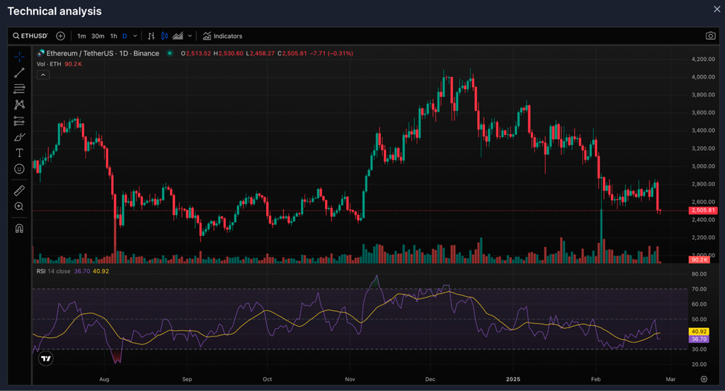 Ethereum Price Prediction: $2300 or $4300 After Nerve-Racking Bybit Attack
